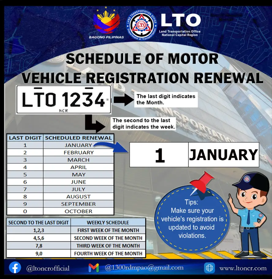 What Is LTO Car Renewal Registration Schedule?